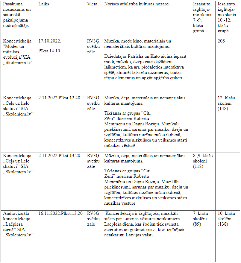 Skolas soma 2022./2023. pasākumi 1. semestrī
