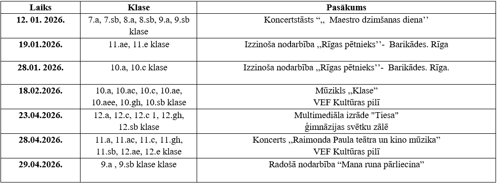 Skolas soma 2025./2026.m.g. 2. semestra pasākumi
